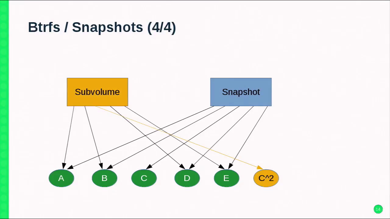 image of pointers and stuff for copy on write