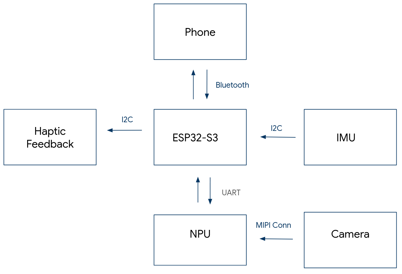 System diagram